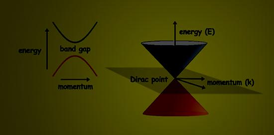 Science image